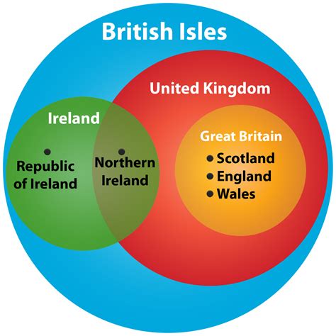 British Isles Venn Diagram Photos Cantik