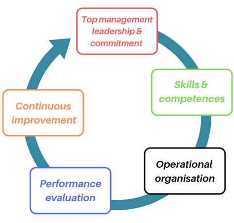 Quality Health Safety And Environmental Policy Lab