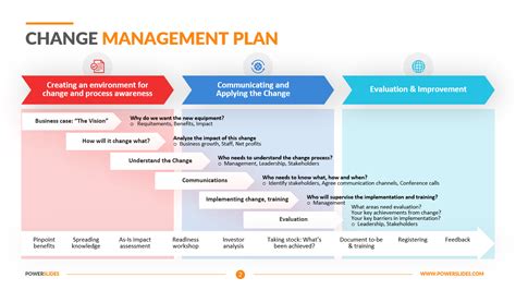 Agile Change Management Plan Template