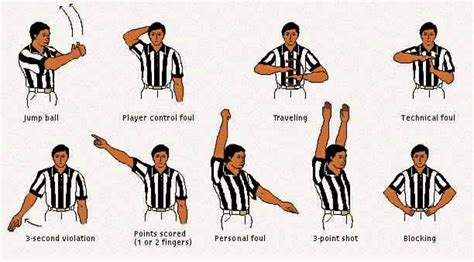 You go charging round the court and that referee will be quick to get his whistle out. OCR PE Unit 6: hand signs for basketball