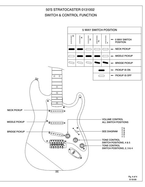 Free Audio Service Manuals Free Download Fender 50s Strat Switch Control