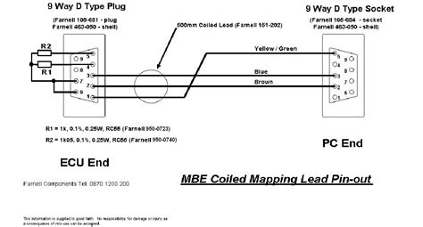 Diagram Db9 Connector Pin Diagram Full Version Hd