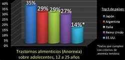 variacion XXI | El peso de la anorexia