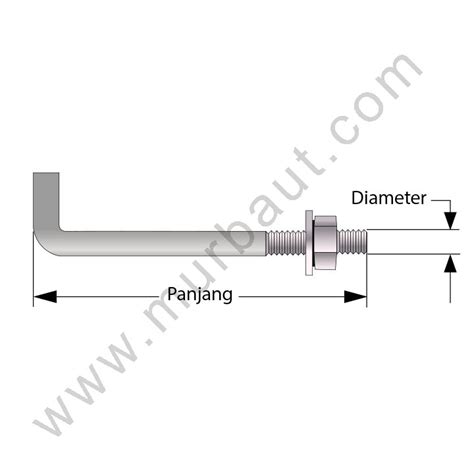 Tabel Baut Angkur Ukuran Baut