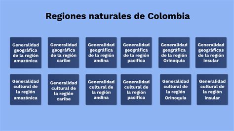 Cuadro Comparativo Entre Las Regiones Naturales De Colombia Pdmrea
