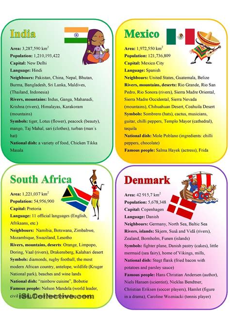 Countries Speaking Cards World Thinking Day General Knowledge Facts