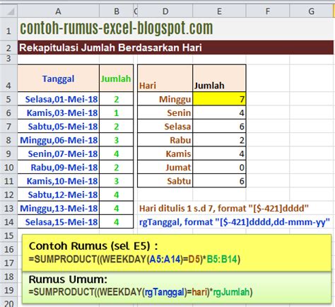 Contoh Rumus Excel Praktis Menghitung Total Jumlah Hu Vrogue Co