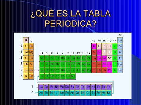 Como Esta Organizada La Tabla Periodica Actual Tabla Periodica