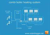 Flushing A Combi Boiler System Pictures