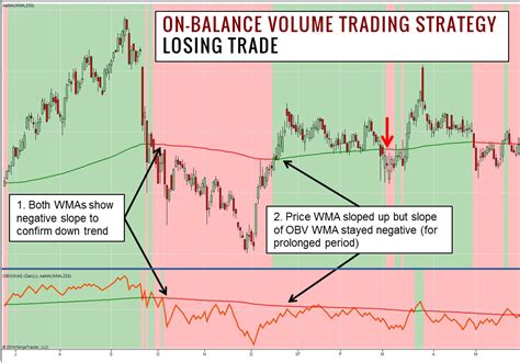 Can trading volume indicate entry and exit points? Day Trading Strategies: On-Balance Volume (OBV) and how to ...