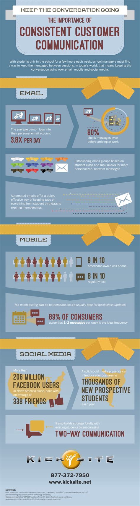 Learn The Importance Of Consistent Customer Communication Infographic