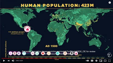 World Population Map Ad 1 To 2050 Youtube