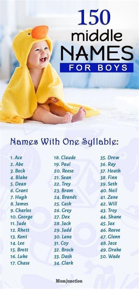 Top 100 baby boy names that start with a ; Unique Cool Middle Names For Boys - Codes For Free Robux ...