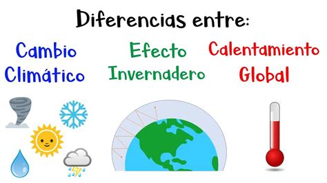 Diferencia Entre Efecto Invernadero Y Calentamiento Global Astheha