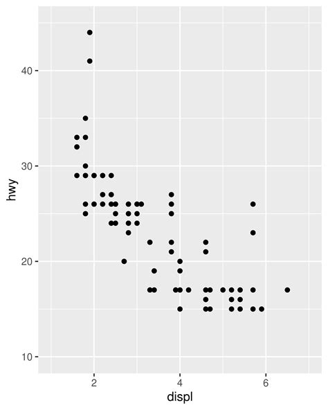 How To Set Axis Label Position In Ggplot With Examples Images Porn Sex Picture