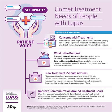 Lupus And The Kidneys Plain Language Fact Sheet 50 Pk Ph