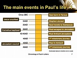 A chronology of paul’s letters