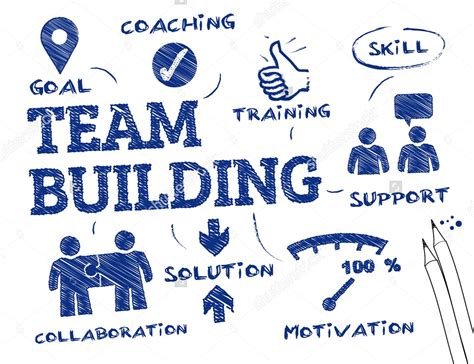 5 Tips For Team Building Drive