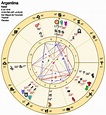 Carta natal de la Argentina: nueva etapa astrológica del país - Buena Vibra