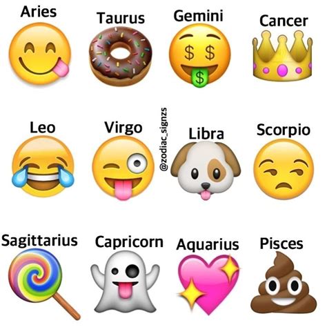 The Signs As Emojis Comment Suggestions For Zodiac Posts Follow Me