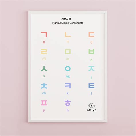 Korean Consonants And Vowels Poster Hangul Poster Korean Alphabet
