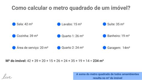 Confira Como Calcular O Metro Quadrado De Um Imóvel Live