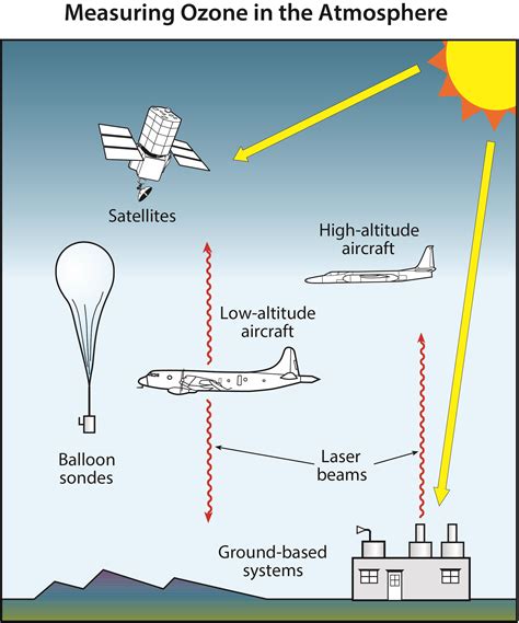 Scientific Assessment Of Ozone Depletion 2018 Twenty Questions And