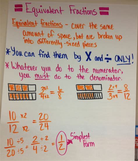 Fourth Grade Equivalent Fractions