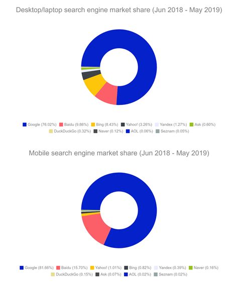 With the crypto currency surging in value, a number of people are trying to use it to pay for items and services. Learn SEO The Ultimate Guide For SEO Beginners 2020 - Your ...