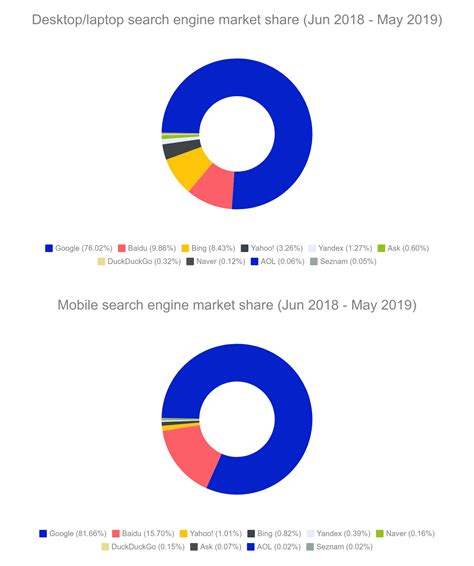 So why exactly did altcoins crash? Learn SEO The Ultimate Guide For SEO Beginners 2020 - Your ...