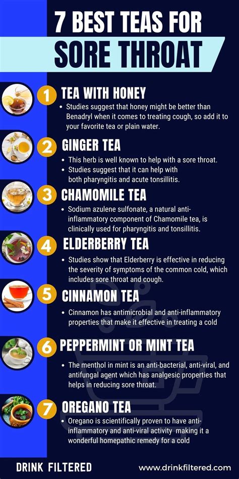 7 Best Teas For Sore Throat Sore Throat Tea Best Tea Best Herbal Tea
