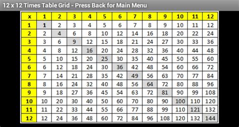 Big Times Table Chart