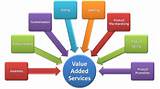 Value Added Services Provider