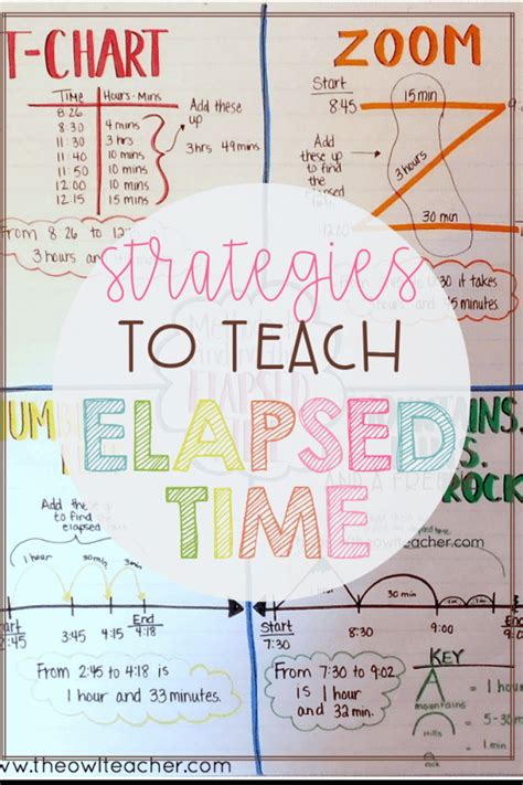 Strategies To Teach Elapsed Time The Owl Teacher By Tammy Deshaw