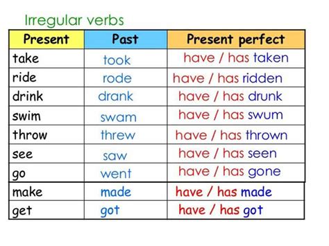 List Of Regular And Irregular Verbs English Verb Forms Eslbuzz