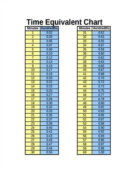 8 Time Chart Template Samples