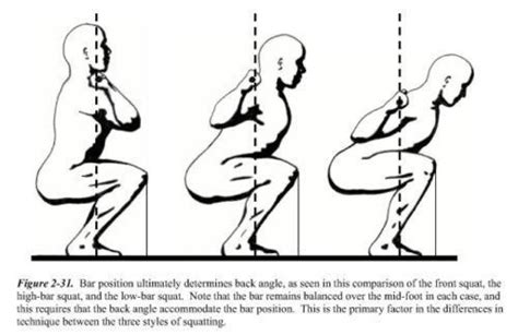 How To Do Squats For Those Of Us Who Dont Know How To But Want A