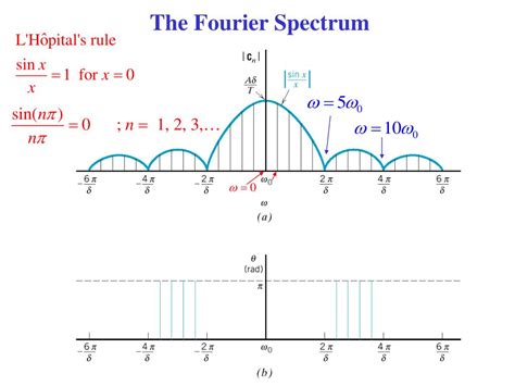 Ppt Fourier Series And Fourier Transform Powerpoint Presentation