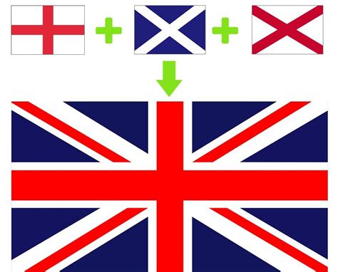 La bandera de inglaterra existe desde 1191 está formada por una cruz griega de color rojo sobre a partir del año 1278 se combinaron la bandera de escocia, la de irlanda y se formo la bandera del. Banderas Inglaterra Irlanda Escocia | Bandera de ...