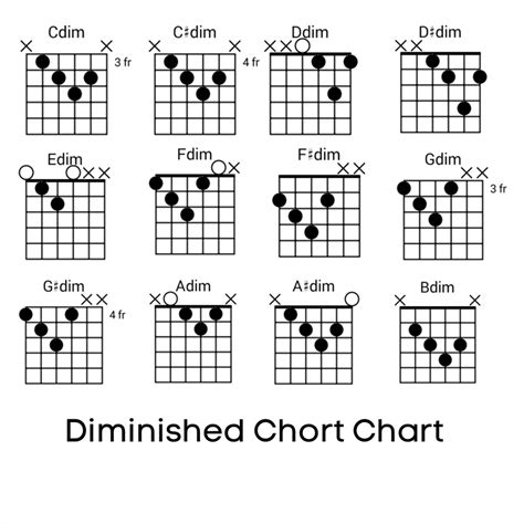 Everything About Diminished Chord Theory Application And Chart