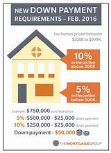 Images of Minimum Down Payment For Rental Property