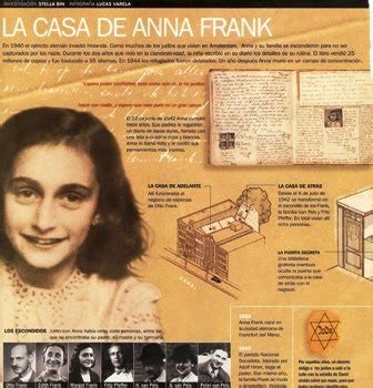 La casa de ana frank, convertida en museo, se puede visitar de nuevo tras dos años de renovaciones. No tan resumido: LA CASA DE ANA FRANK