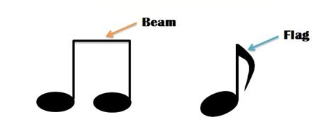 Beam In Music How To Beam Notes Bollbing