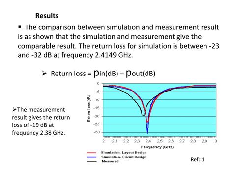 Development of dielectric resonator antenna (dra). PPT - DIELECTRIC RESONATOR ANTENNA PowerPoint Presentation ...