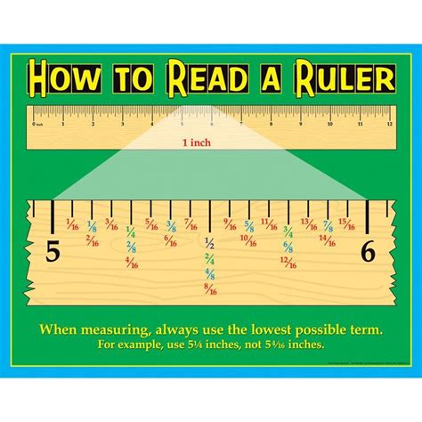 How To Read A Ruler Poster Education Math Math Lessons Homeschool Math