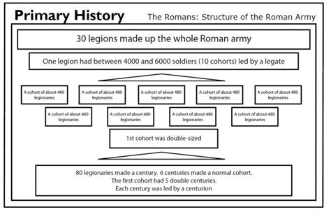 Topic 1 The Roman Army