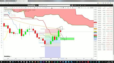 Xrp bearish market price prediction for 2021 is $0.05. Analyse du XRP/EUR BTC/USD du 10/02/2020 - YouTube