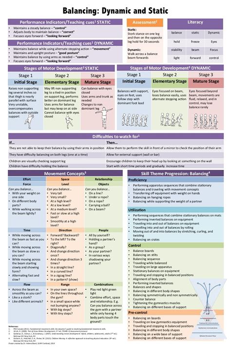 Baert 12 Fmp Posters 2015 Elementary Pe Occupational Therapy