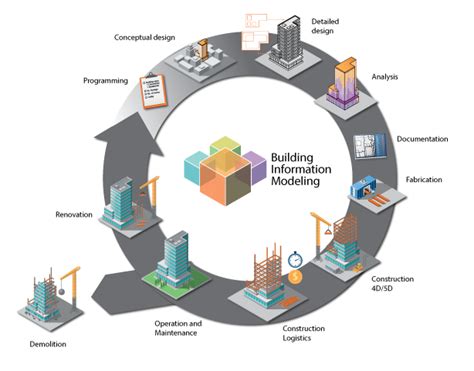 Building Information Modeling BIM Dorce Modular Homes