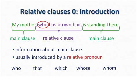 English Grammar Relative Clauses 1 Introduction And Relative Pronouns